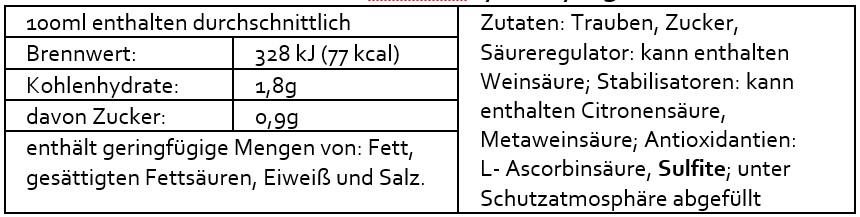 2024 Riesling trocken