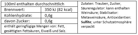 2015 Manche Früher - Manche Später  trocken