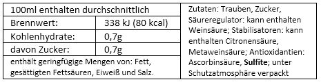2021 Riesling 40+