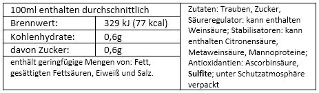 2021 Riesling VX trocken