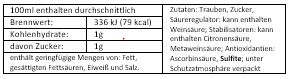 2022 Silvaner