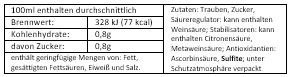 Riesling 2* 2022