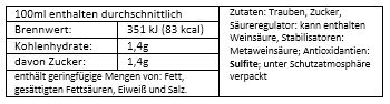 Trollinger mit Lemberger