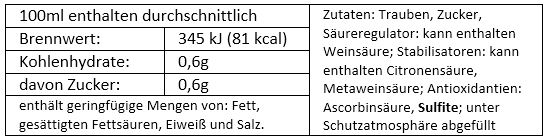 2023 Weißer Burgunder 2* trocken