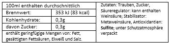 Vernatsch mich! Dating-Paket